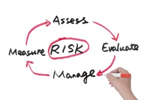 Risk management concept diagram drawn on whiteboard